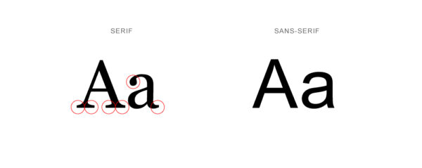 sans-serif and serif fonts